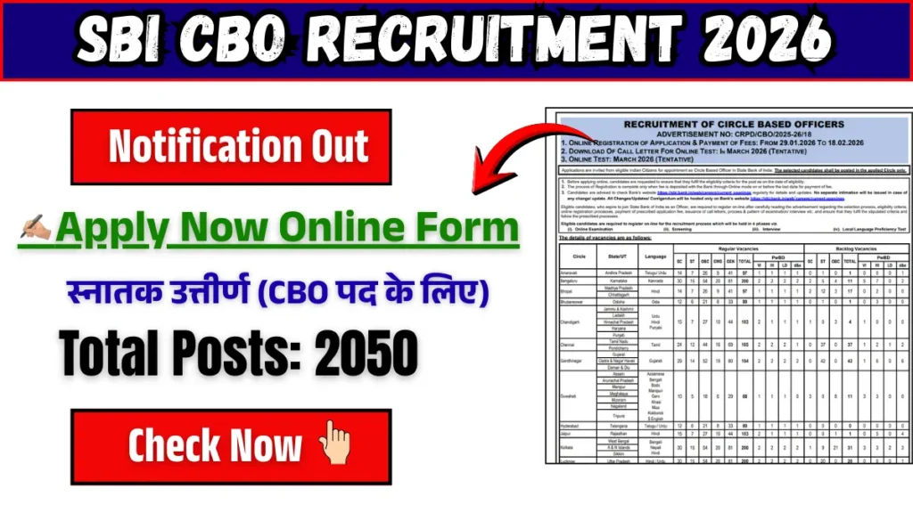 SBI CBO Recruitment 2026: भारतीय स्टेट बैंक ने Circle Based Officer के 2050 पदों पर भर्ती के लिए अधिसूचना जारी, अभी करें आवेदन