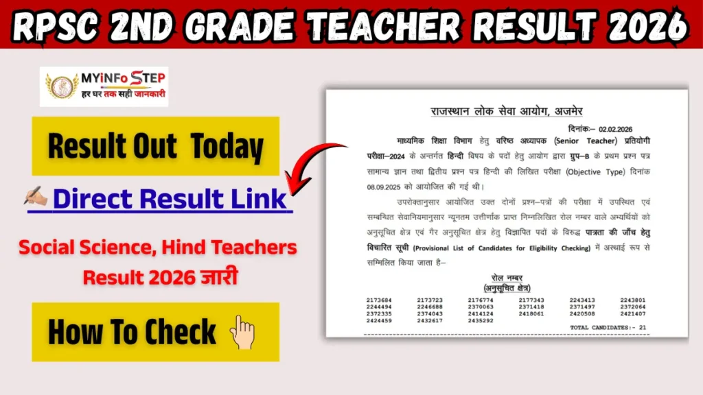 RPSC 2nd Grade Teacher Result 2026: आरपीएससी सेकंड ग्रेड शिक्षक रिजल्ट जारी, यहां से करें चेक